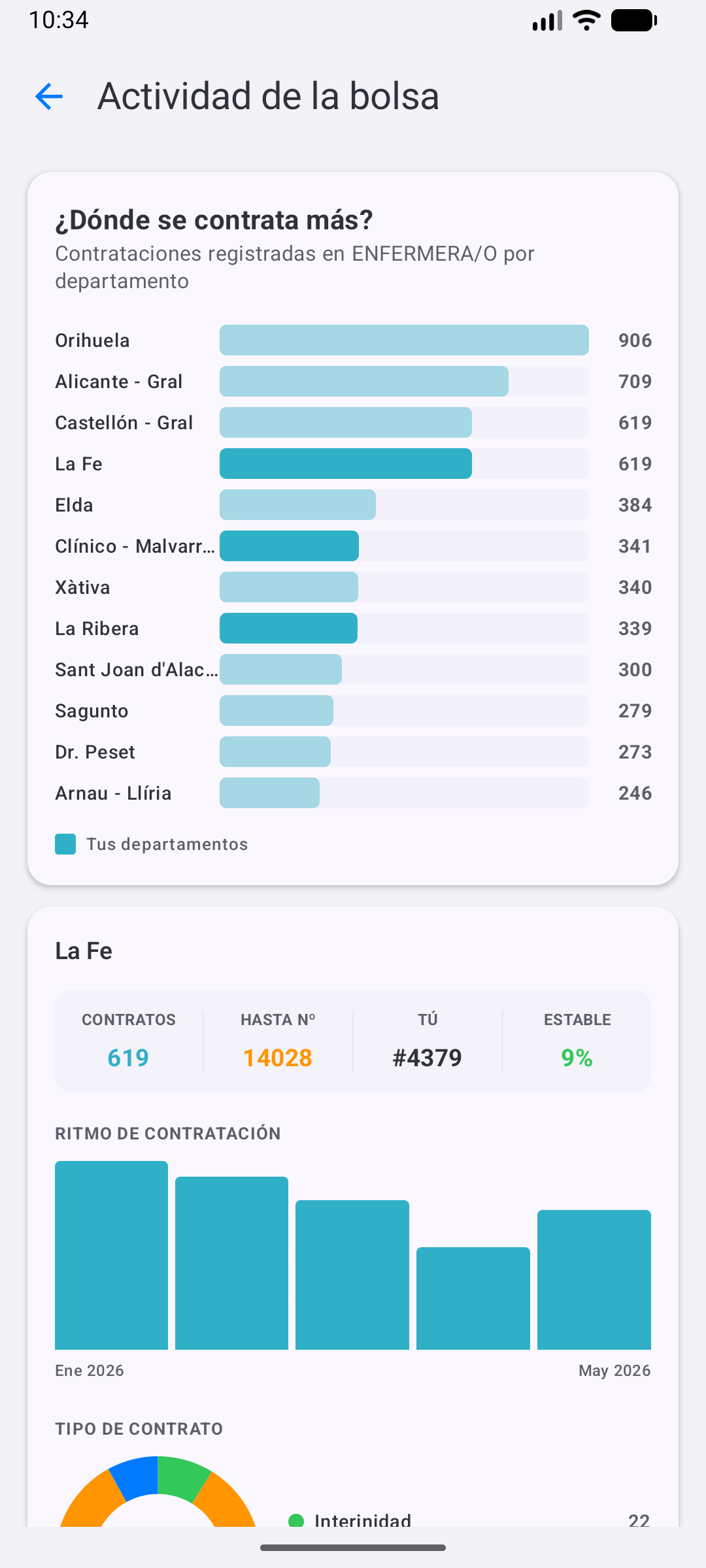 Pantalla Actividad de la bolsa