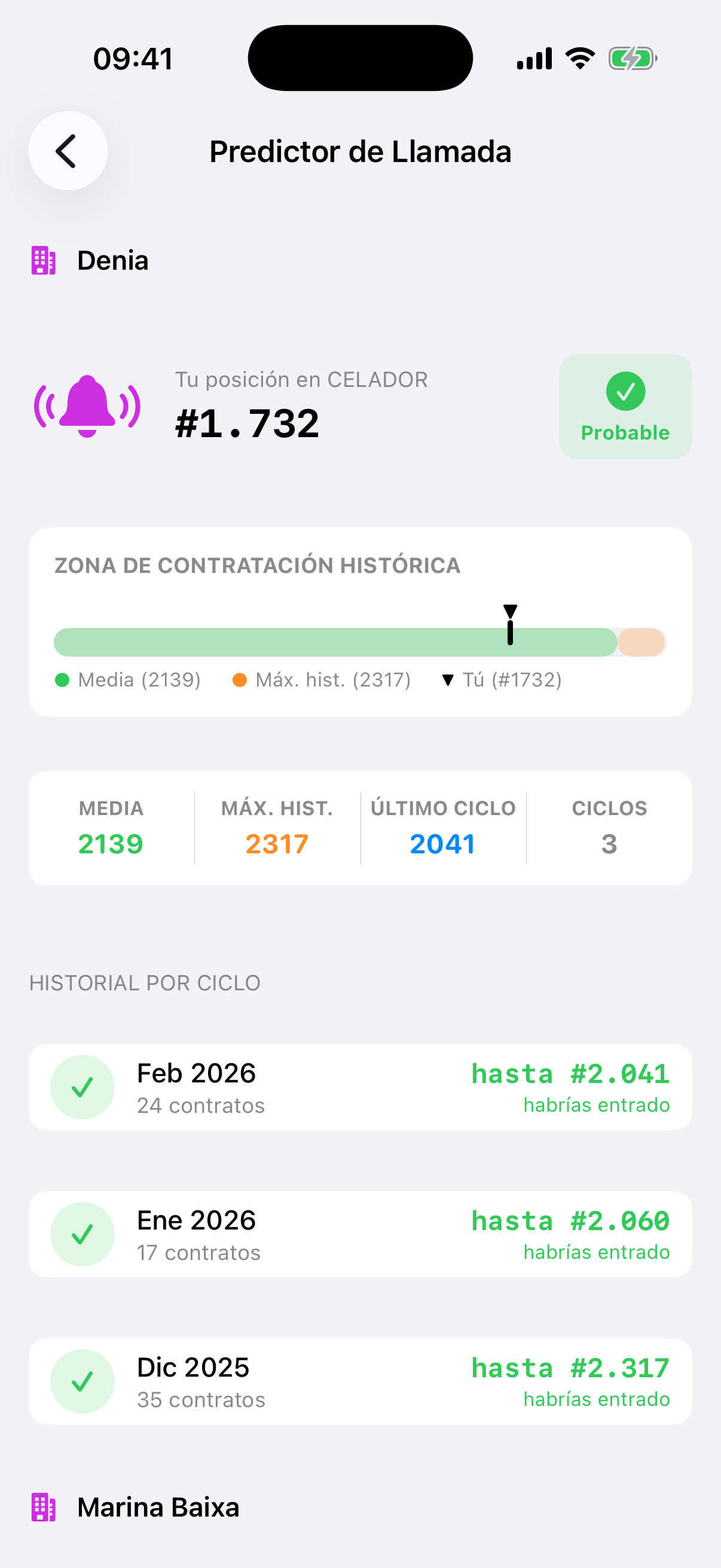 Captura del Predictor de Llamada