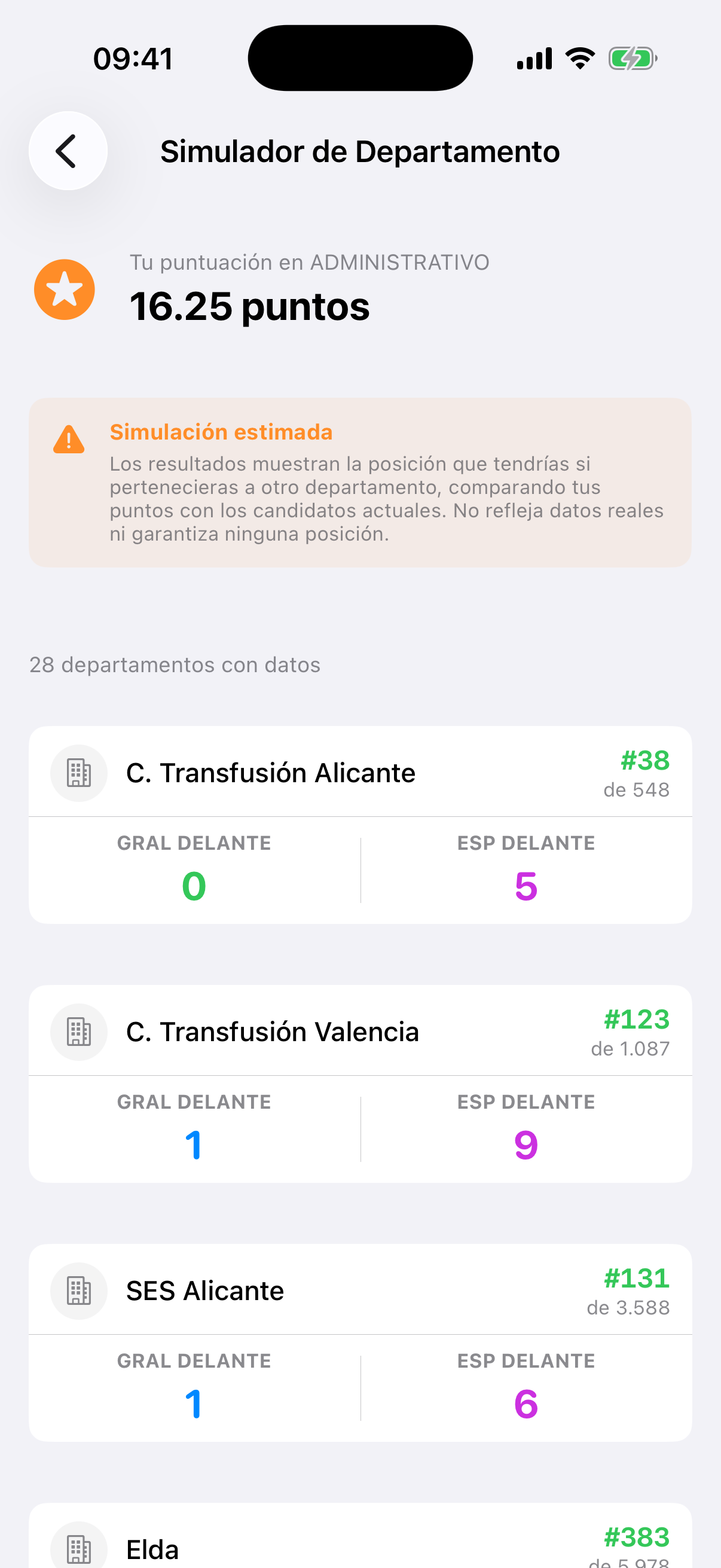 Captura del Simulador de Departamento